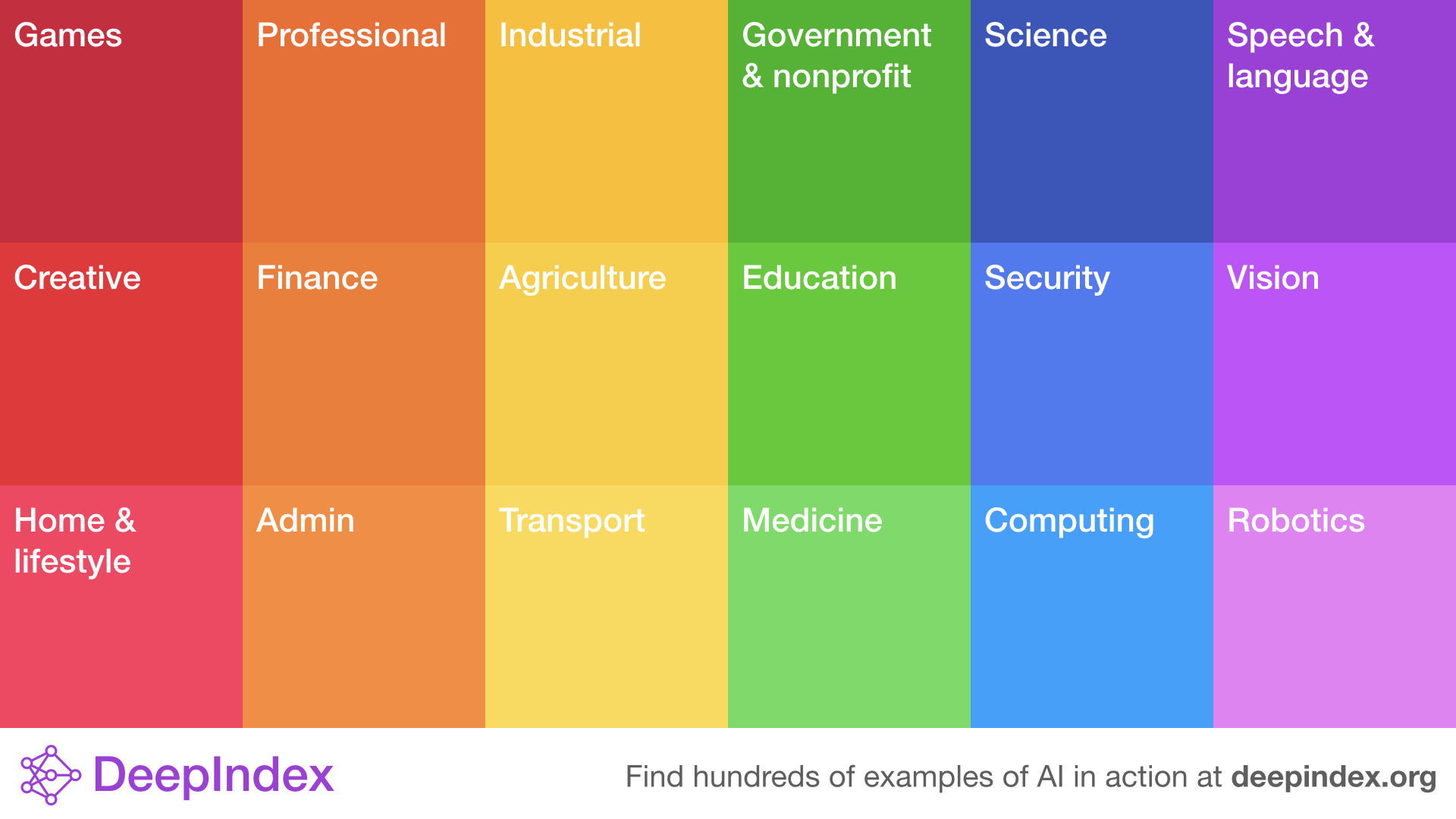 DeepIndex