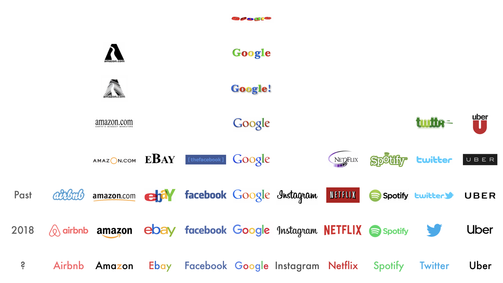 technology company logos